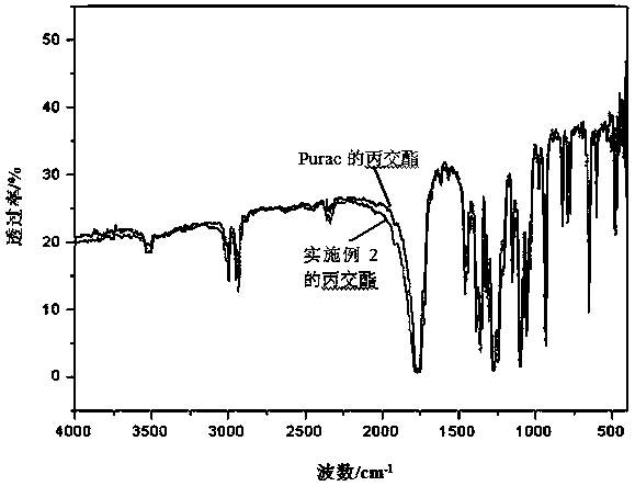 Catalyst for preparing lactides from lactic acid and method for preparing lactides from lactic acid