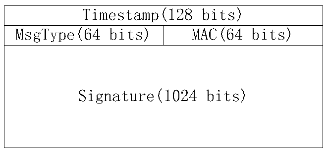 A blockchain-based data storage method with third-party authentication