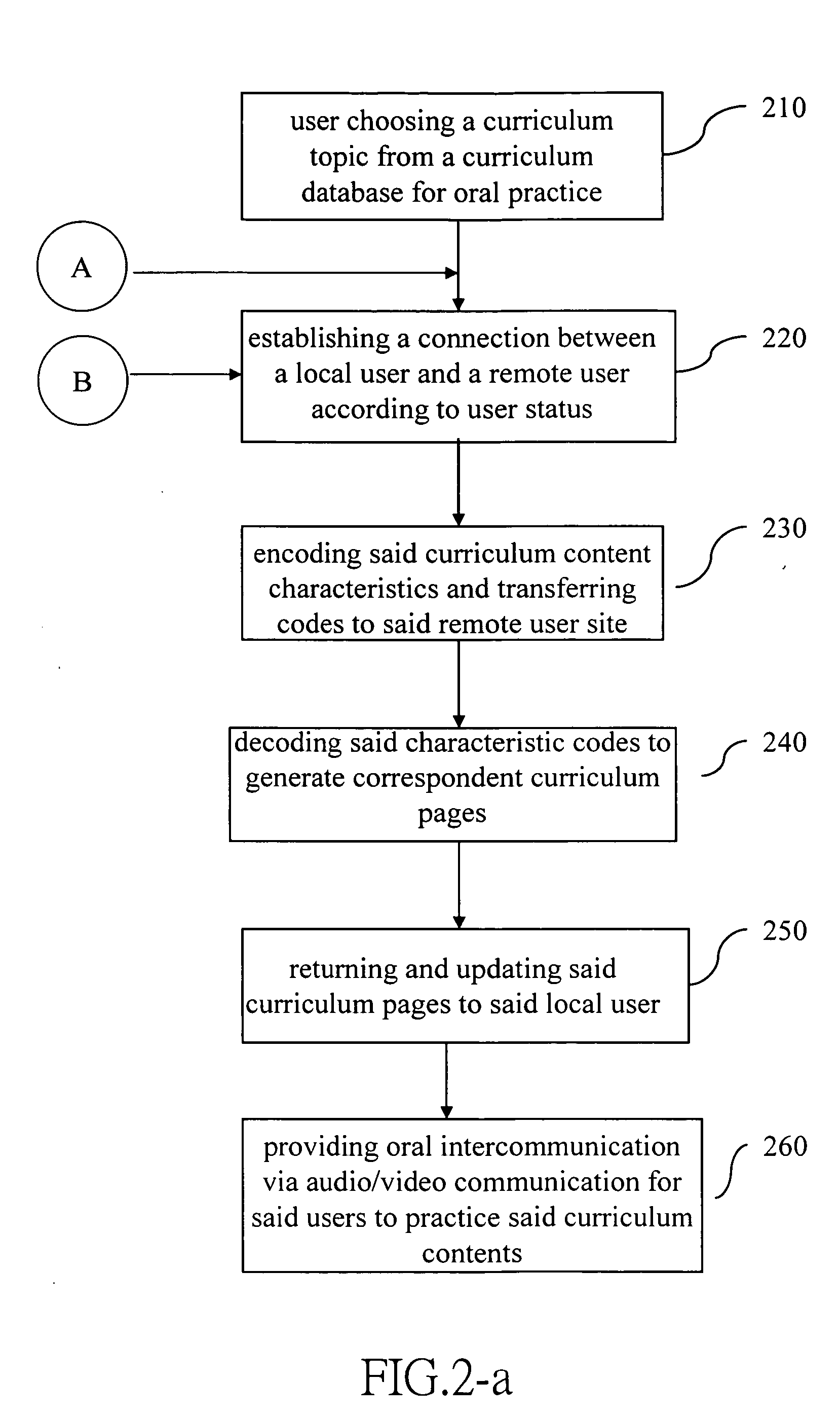 Language online learning system and method integrating local learning and remote companion oral practice