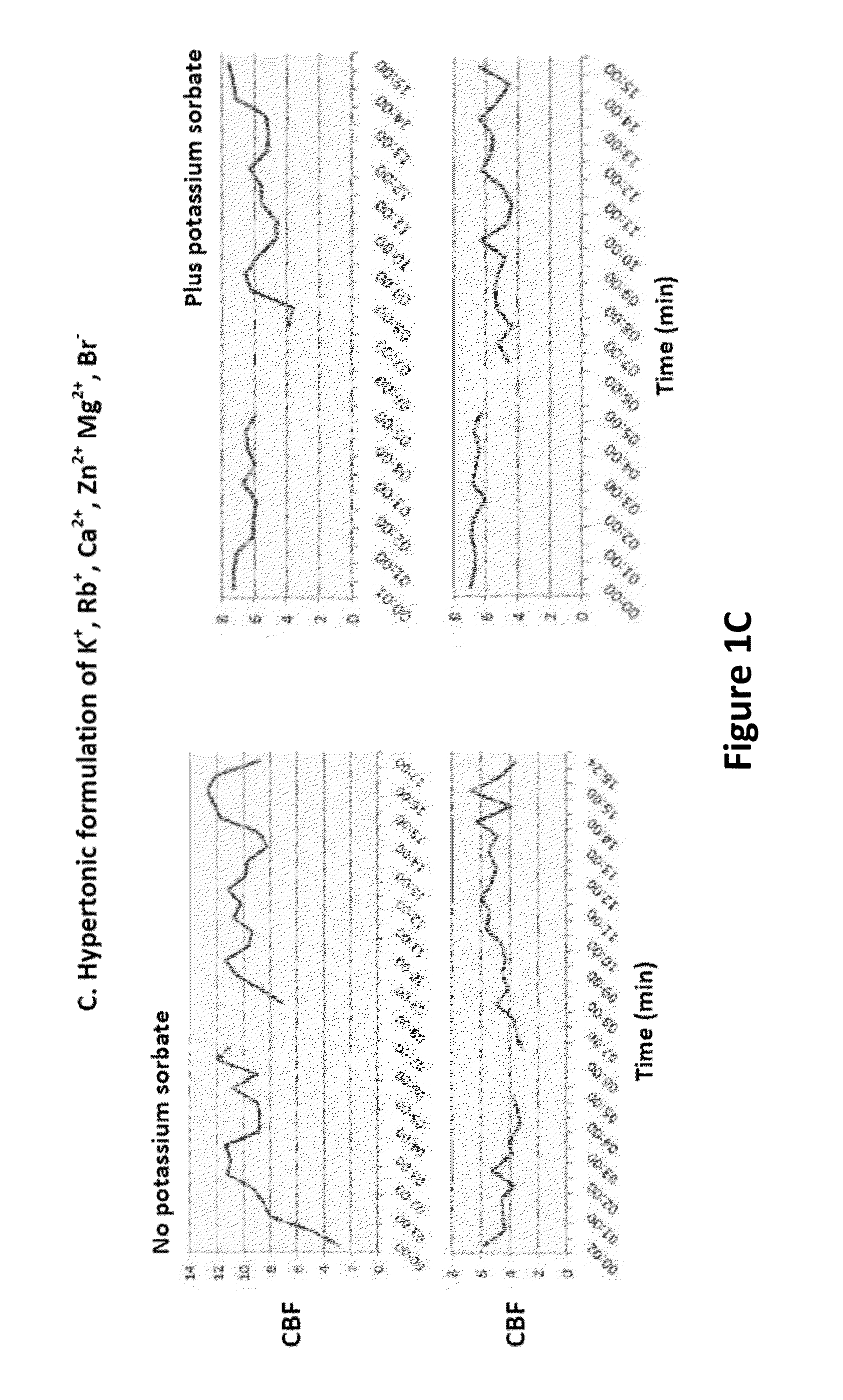 Methods of enhancing wound healing using magnesium and bromide