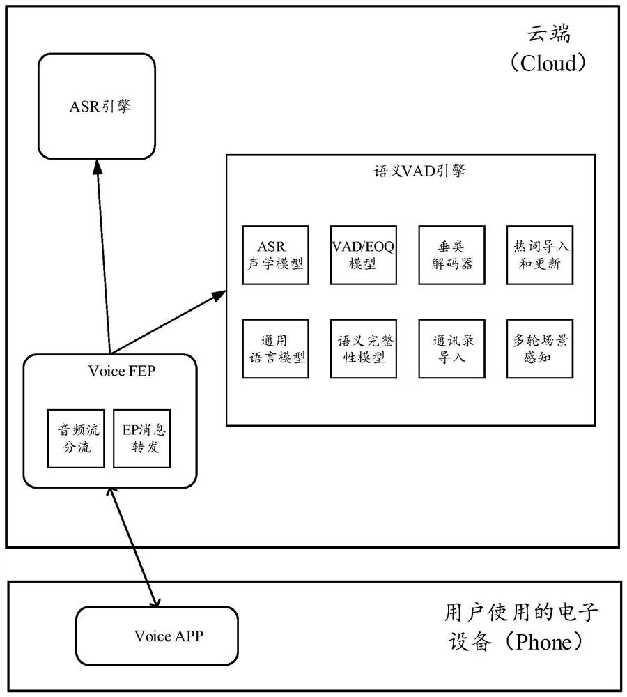 Voice breakpoint detection method, device and equipment based on artificial intelligence