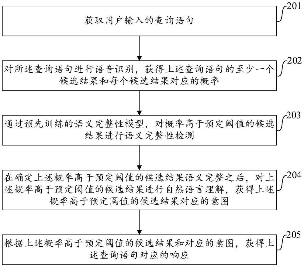 Voice breakpoint detection method, device and equipment based on artificial intelligence