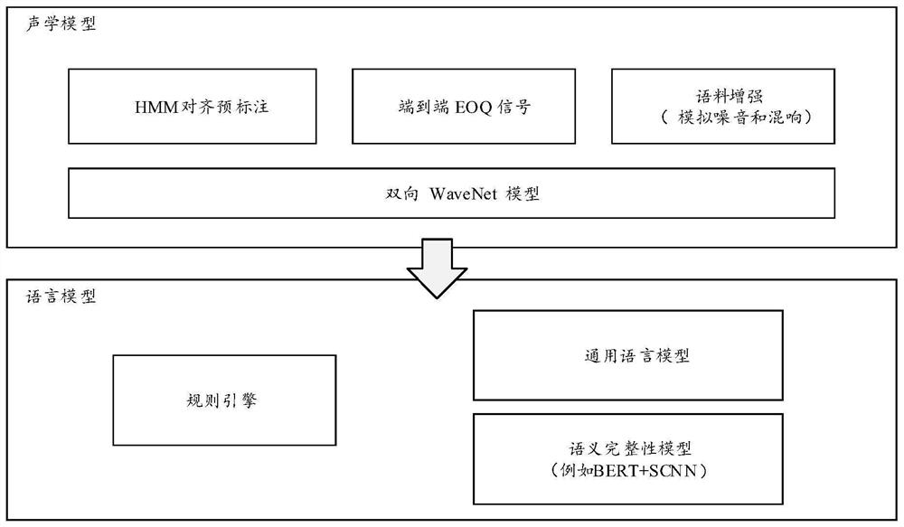 Voice breakpoint detection method, device and equipment based on artificial intelligence