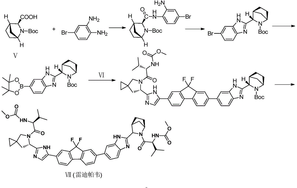 Ledipasvir intermediate preparation method