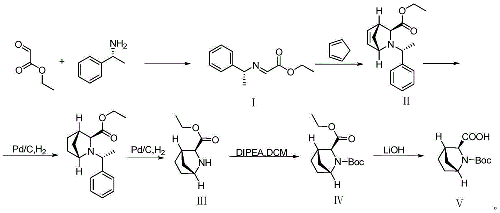 Ledipasvir intermediate preparation method