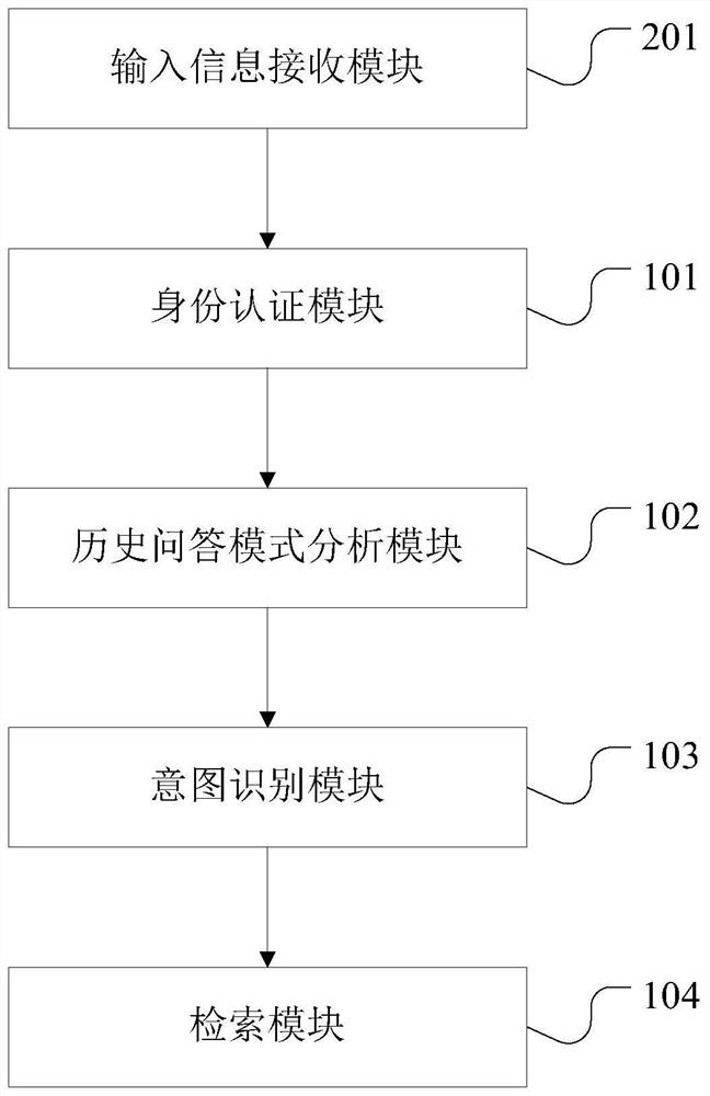 Bank human resource system and working method