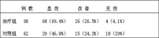 Traditional Chinese medicine for treating coronary heart disease and preparation method thereof