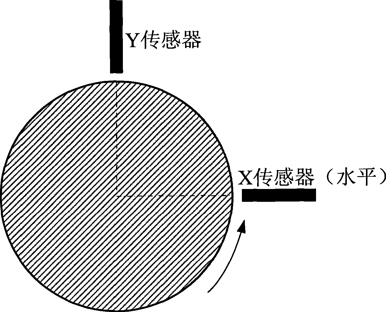 Amplitude frequency spectrum used for mechanical rotor single cross section shaft vibration analysis