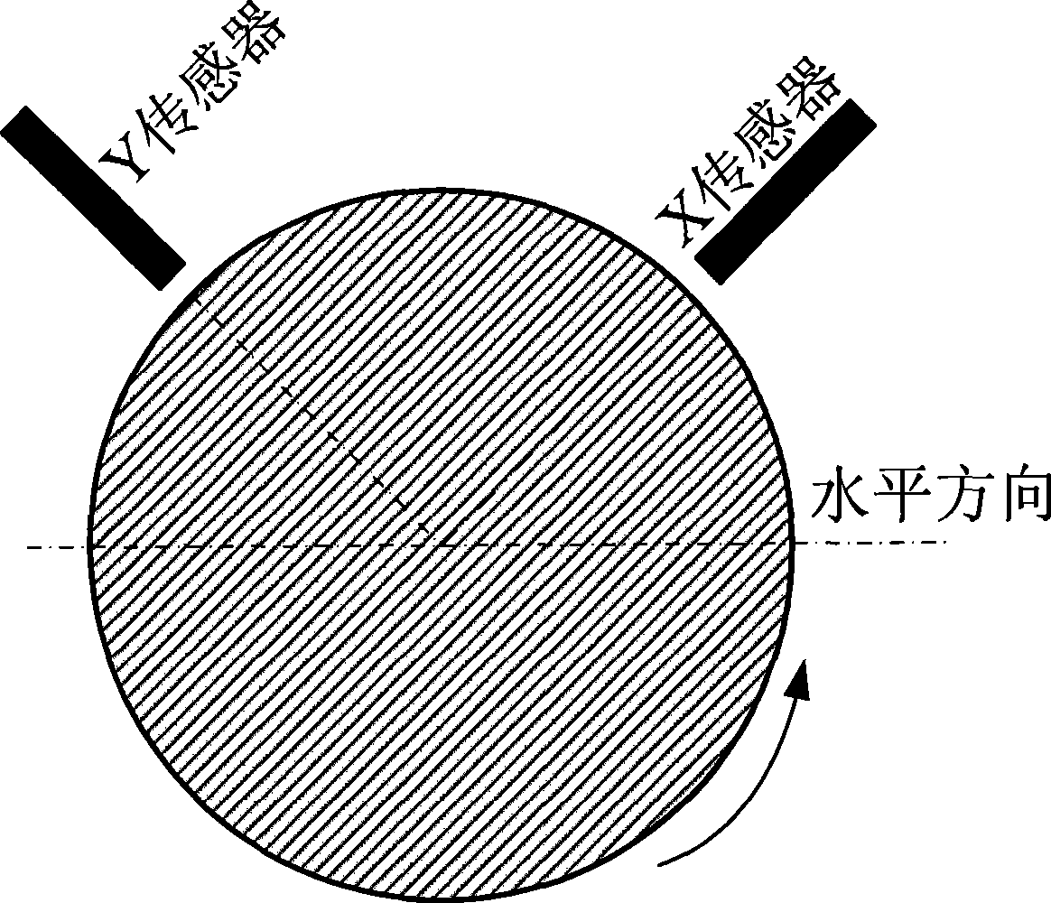 Amplitude frequency spectrum used for mechanical rotor single cross section shaft vibration analysis