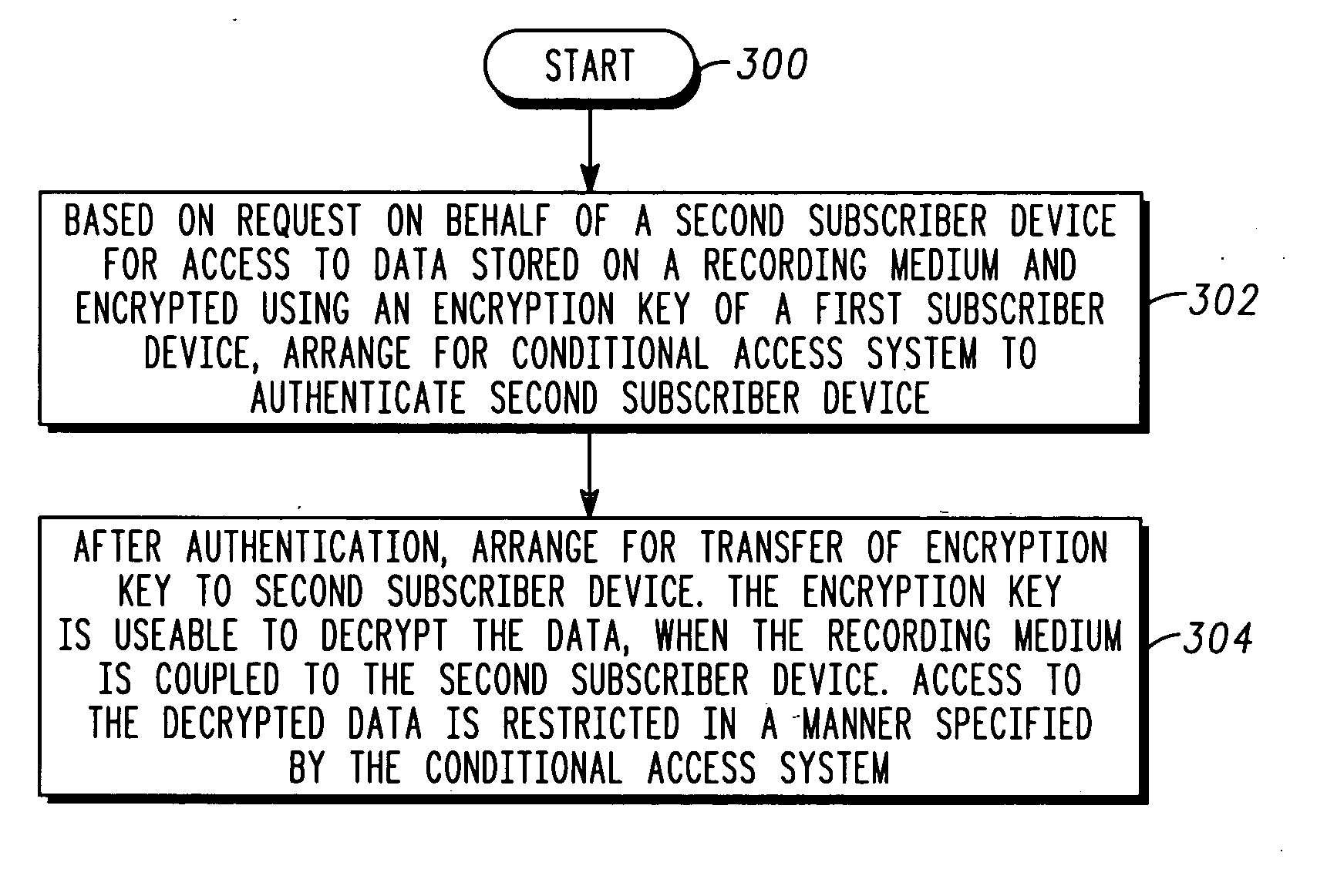 Method and apparatus for providing conditional access to recorded data within a broadband communication system