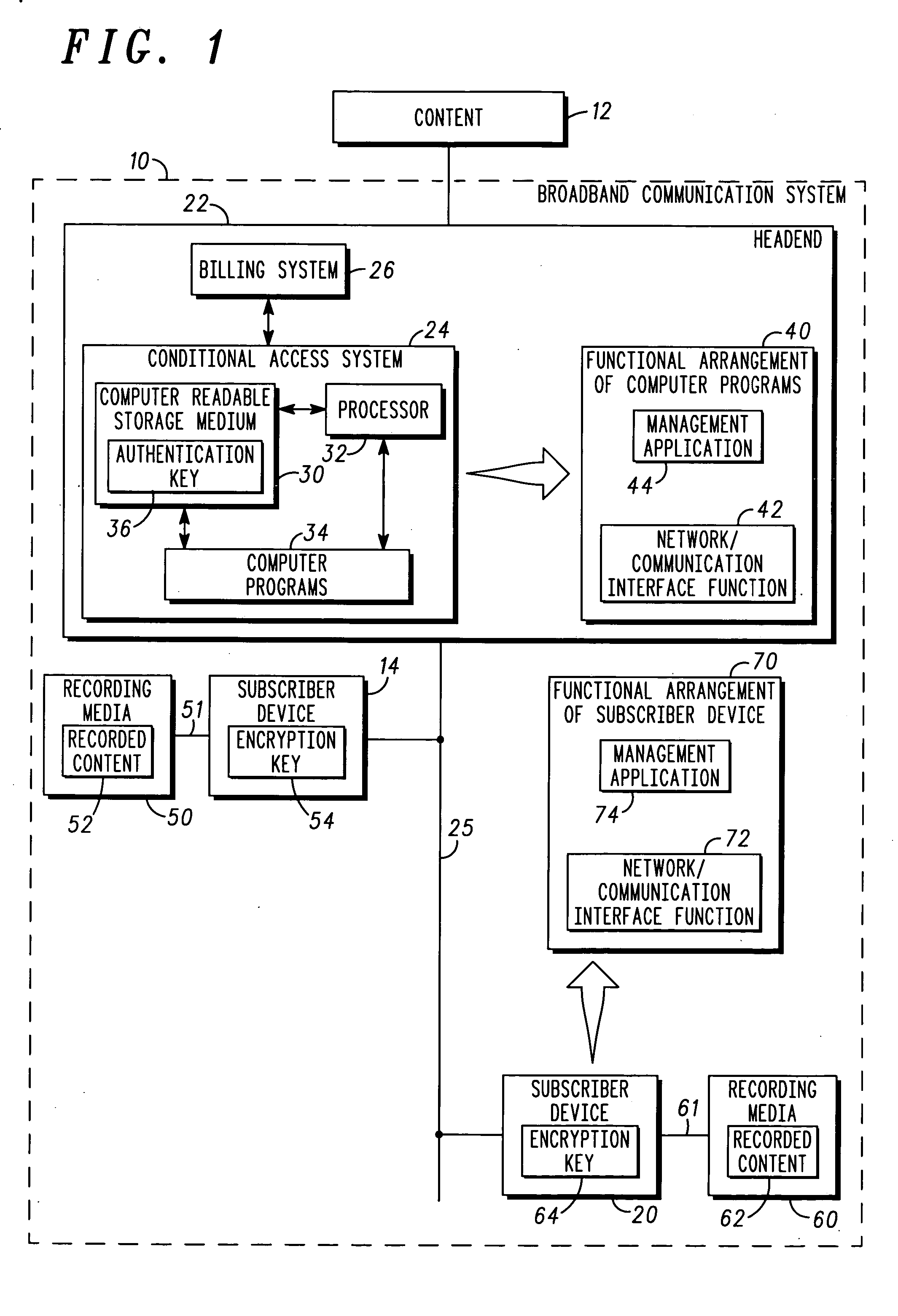 Method and apparatus for providing conditional access to recorded data within a broadband communication system