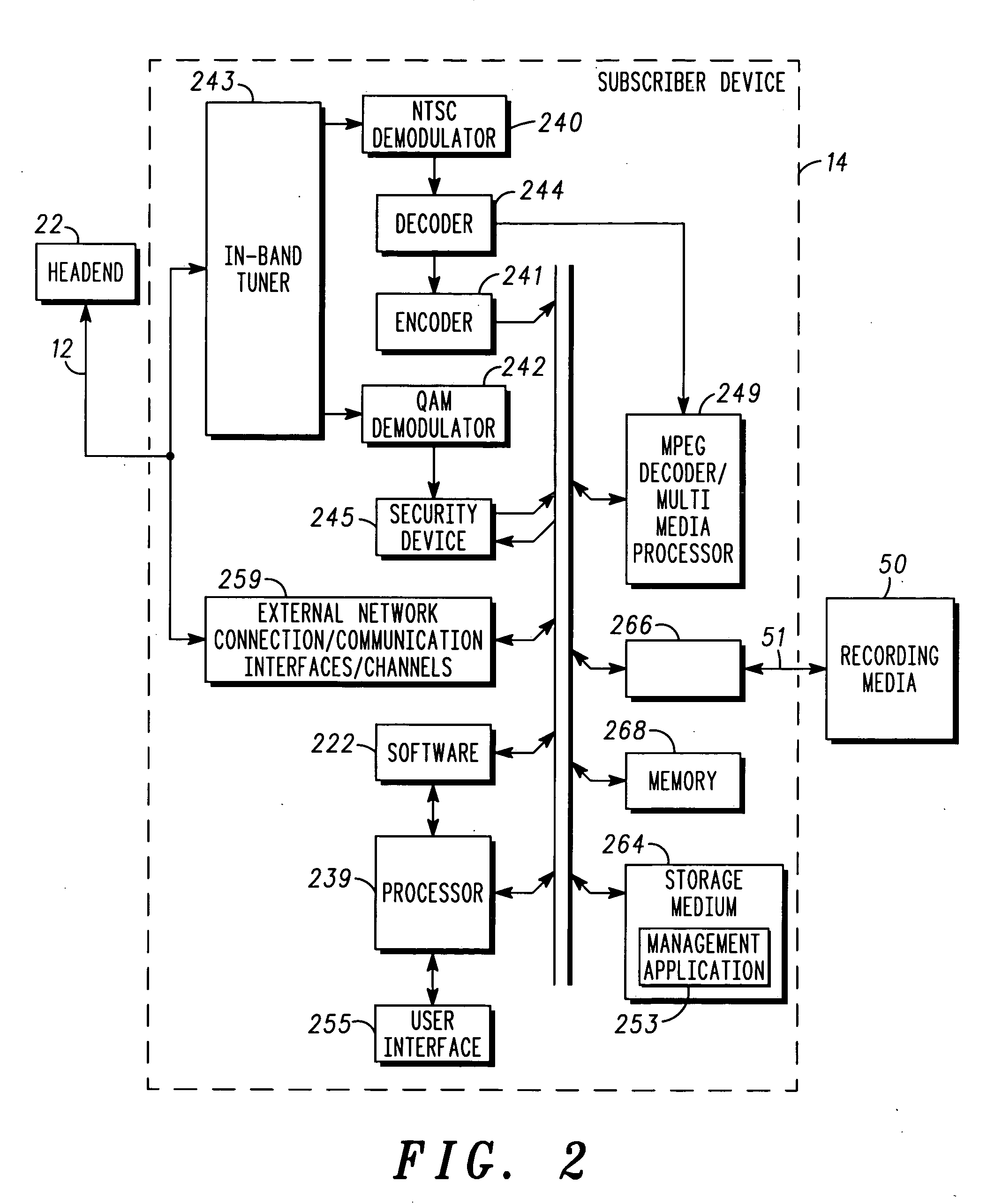 Method and apparatus for providing conditional access to recorded data within a broadband communication system