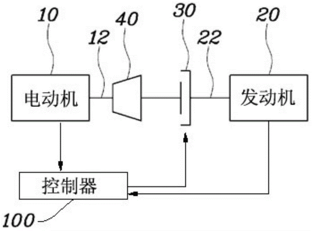 Hybrid Oil Pump System and Method of Controlling the Same