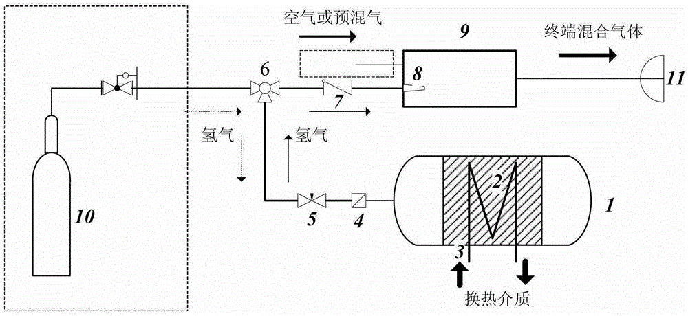 A compact mixed gas breathing medical device with hydrogen as an active ingredient