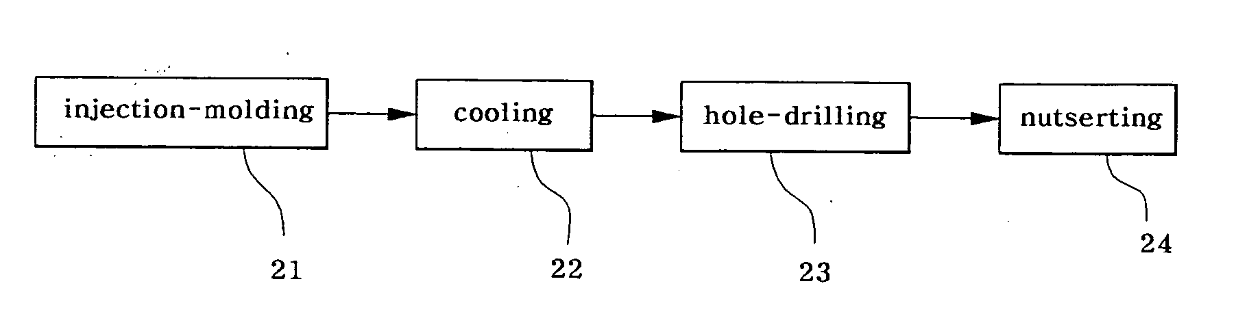 Manufacturing method of carrier