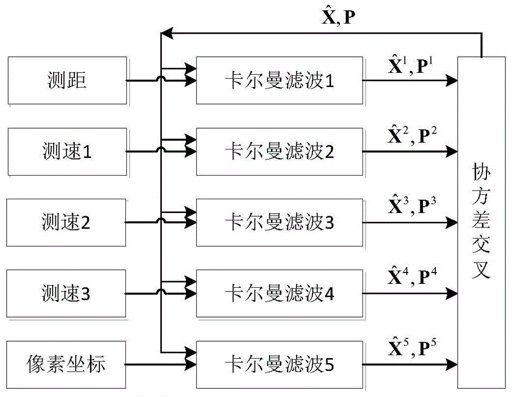 An Information Fusion Navigation Method for Fixed-point Soft Landing in Deep Space Exploration