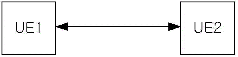 Method and equipment for D2D communication