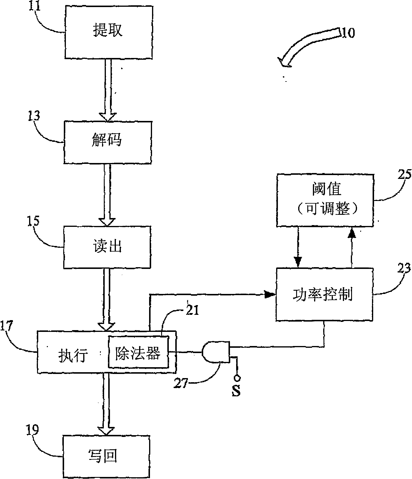 Idle-element prediction circuitry and anti-thrashing logic