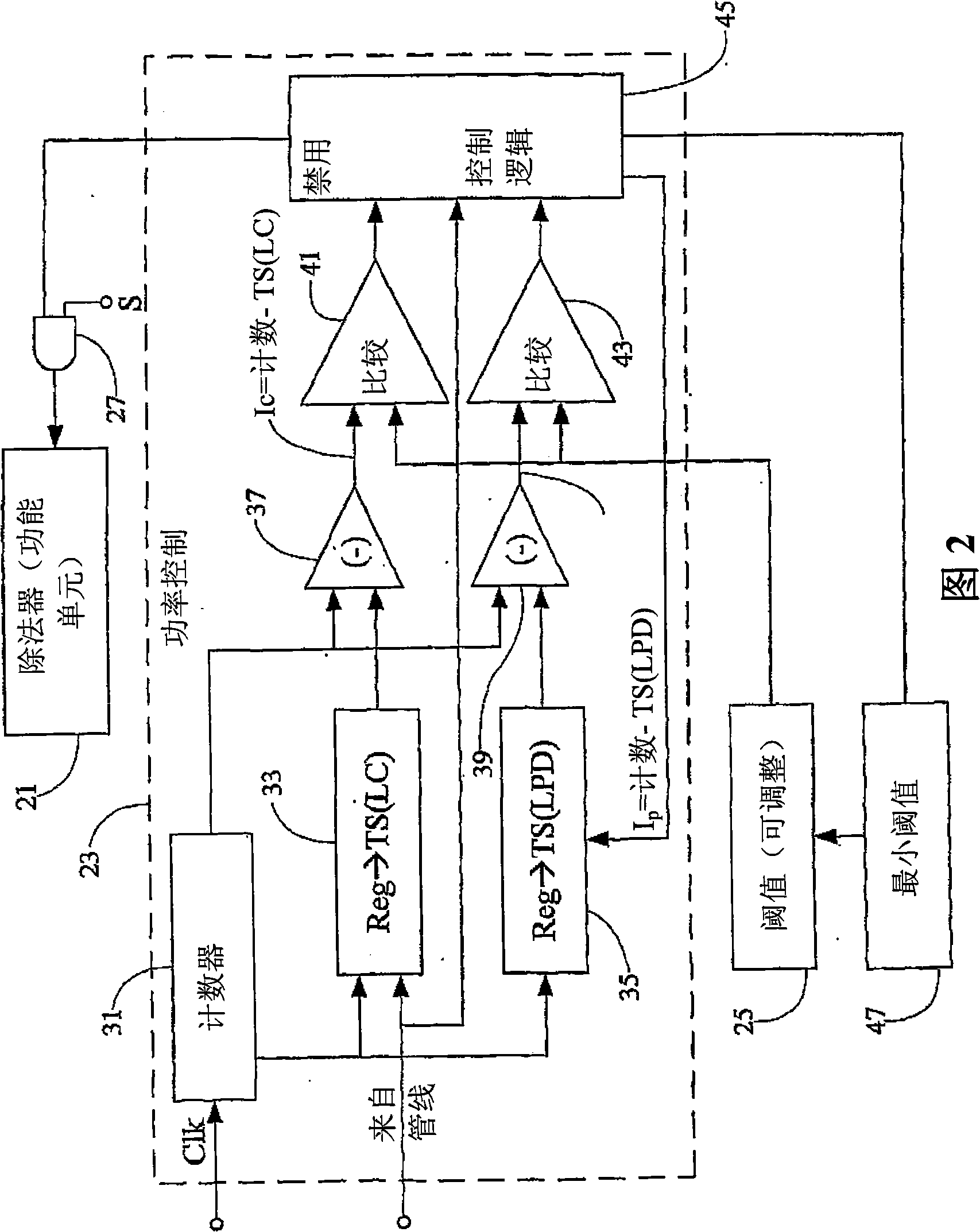 Idle-element prediction circuitry and anti-thrashing logic