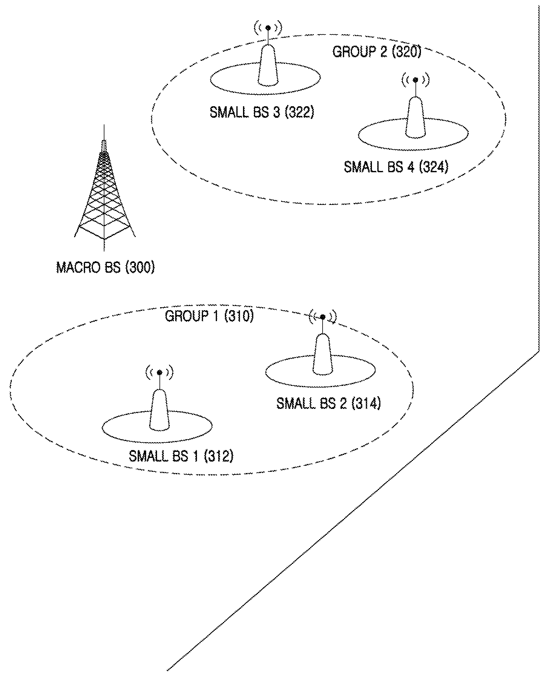 Apparatus and method for operating resource of small cell in wireless communication system