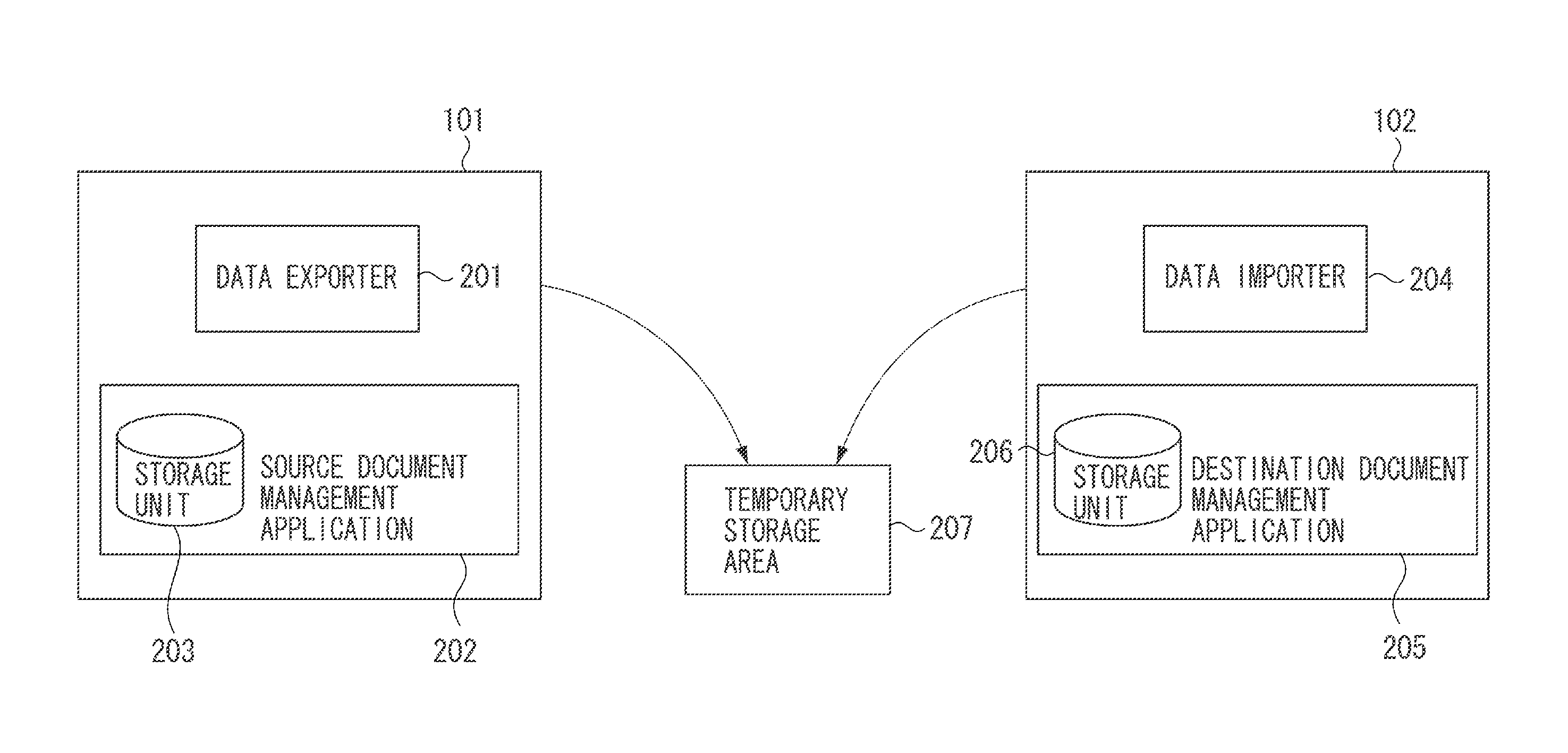 Data migration system and data migration method