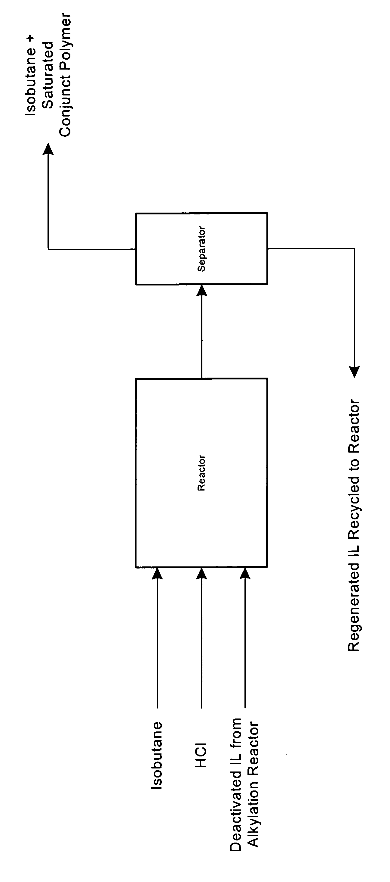 Regeneration of ionic liquid catalysts