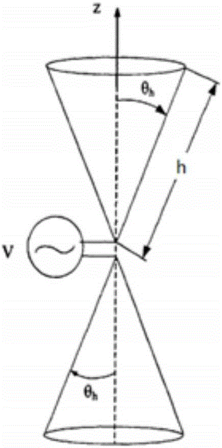 Ultrahigh-frequency asymmetric biconical antenna for transformer station partial discharge full-station detection