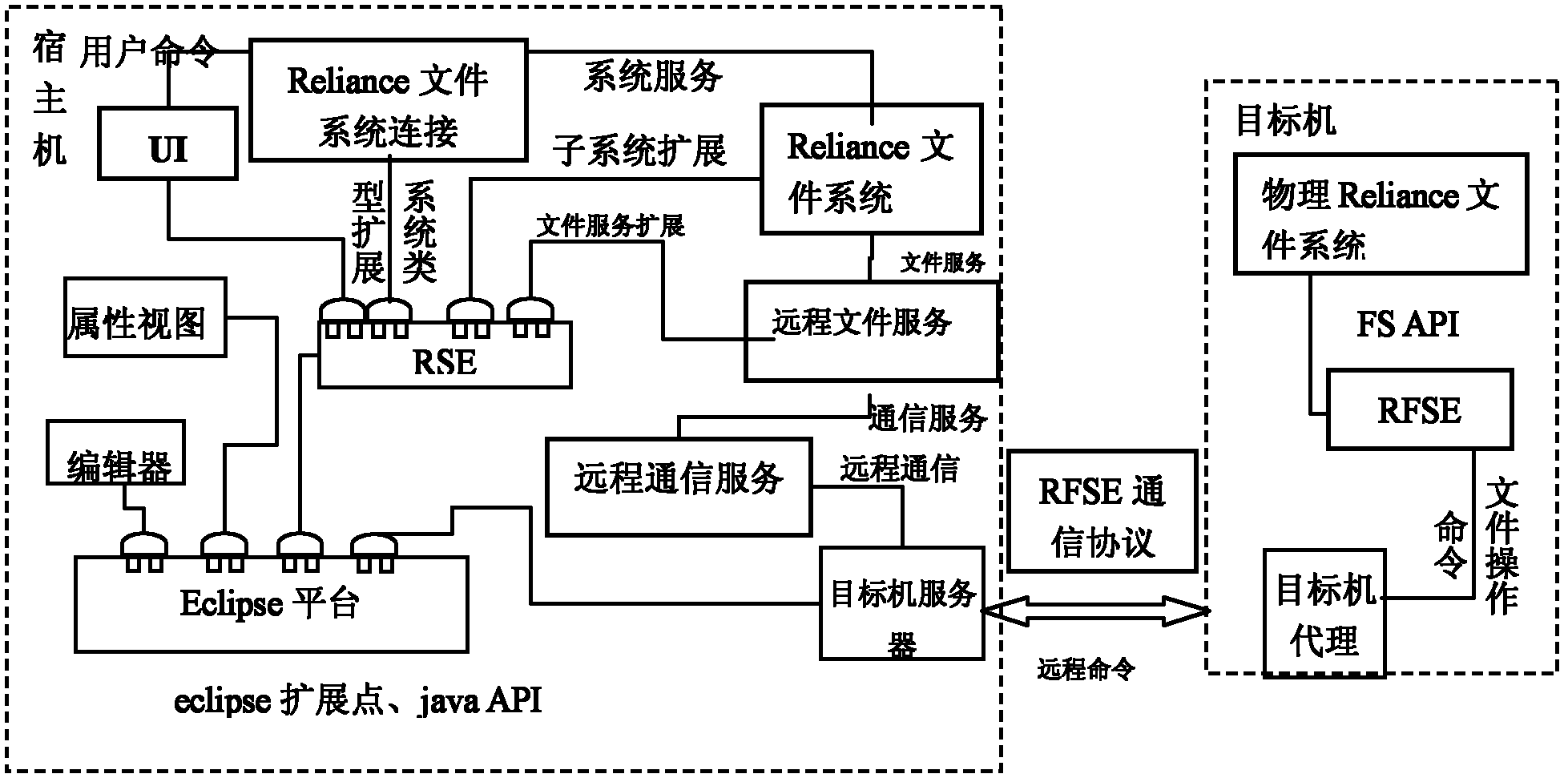 High-reliability remote browsing system and browsing method of avionics file system