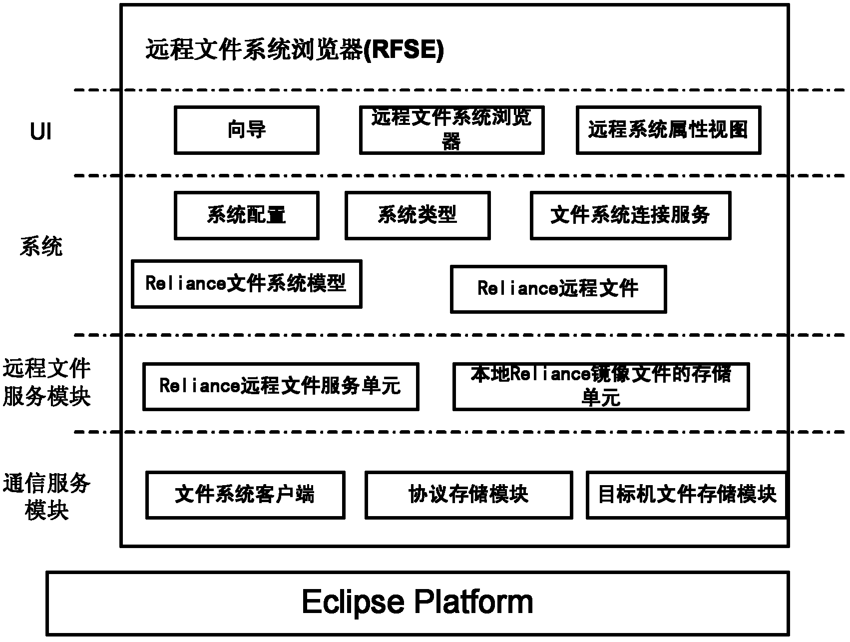 High-reliability remote browsing system and browsing method of avionics file system