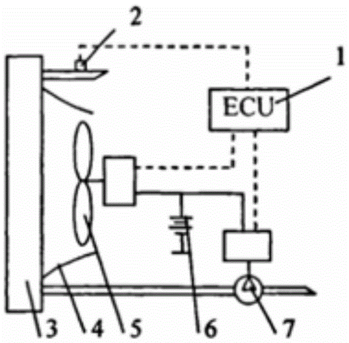 Control method and system for electric-control water pump of engine