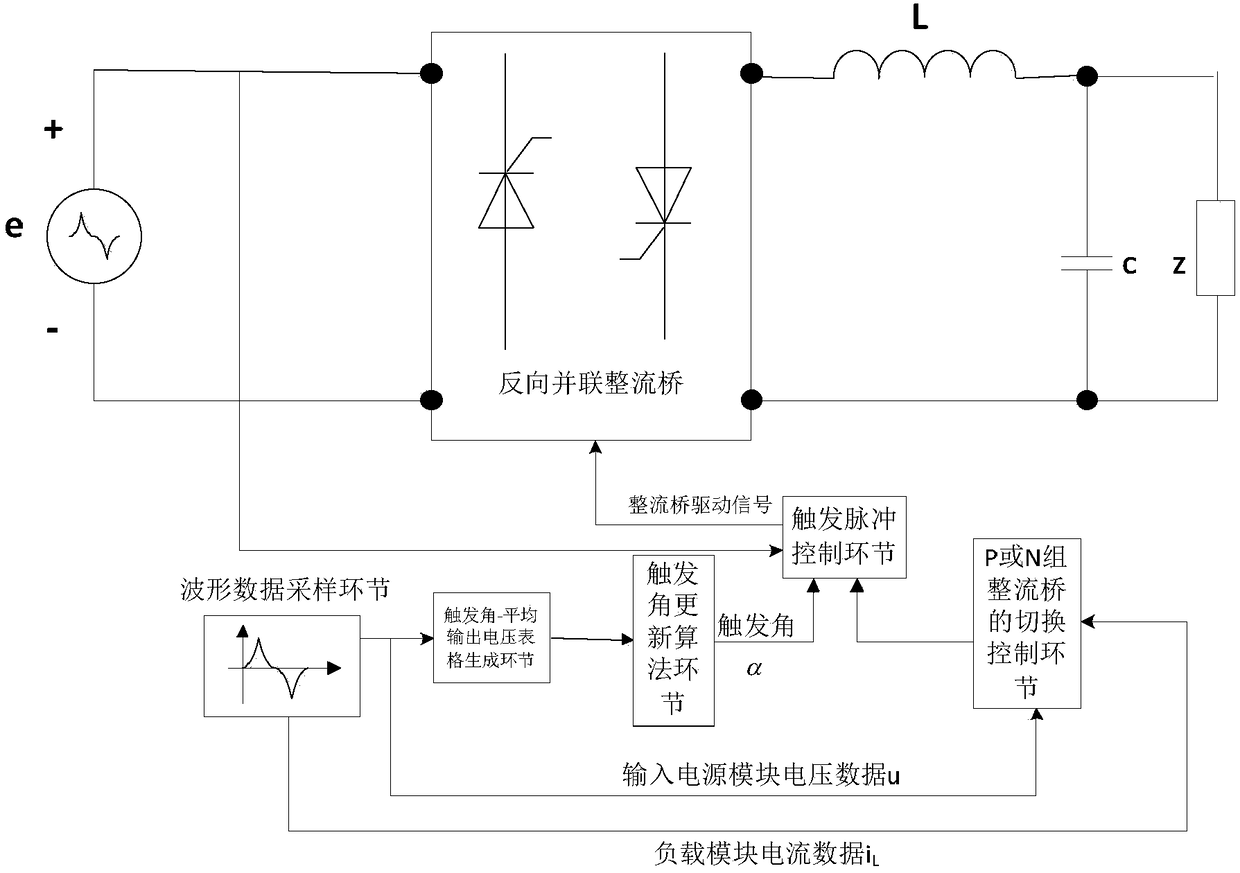 Single-phase direct AC-AC variable frequency circuit based on lookup table method and control method thereof