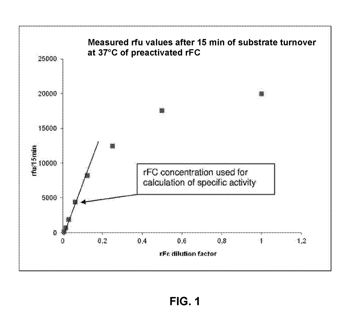 Method for recombinant production of horseshoe crab factor c protein in protozoa