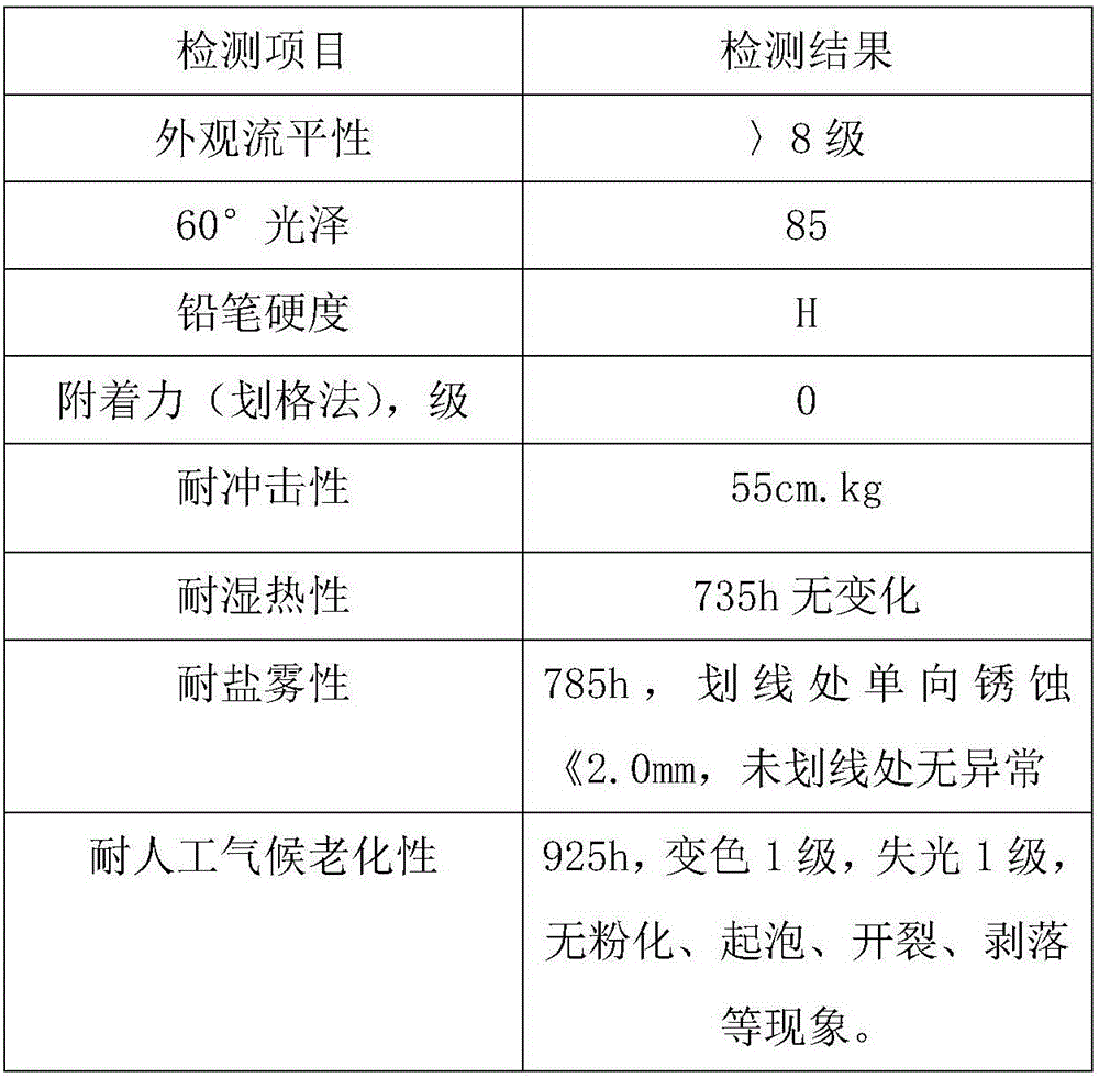 Wear-resistant high-tenacity polyester-butadiene acrylonitrile rubber composite powder coating and preparation method thereof