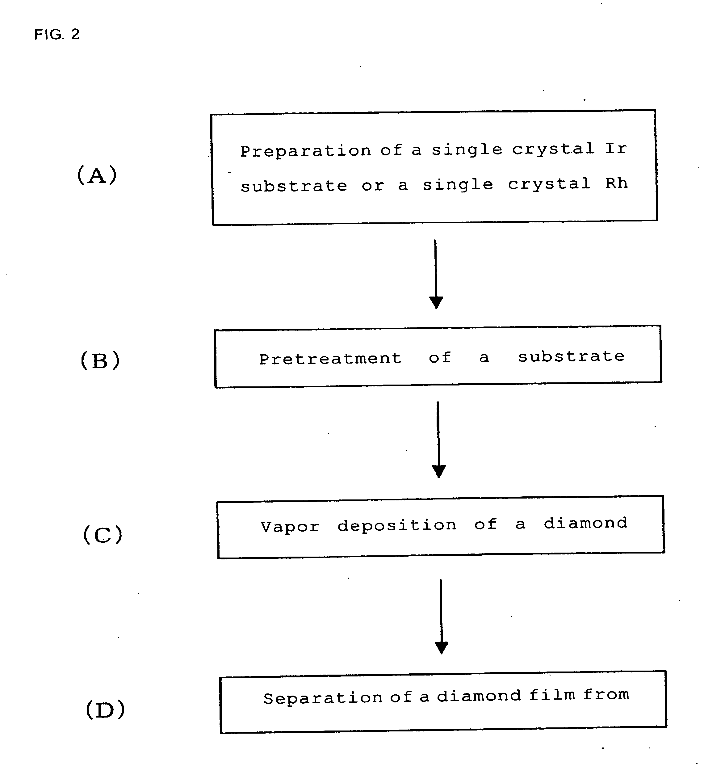 Multilayer substrate and method for producing the same, diamond film and method for producing the same