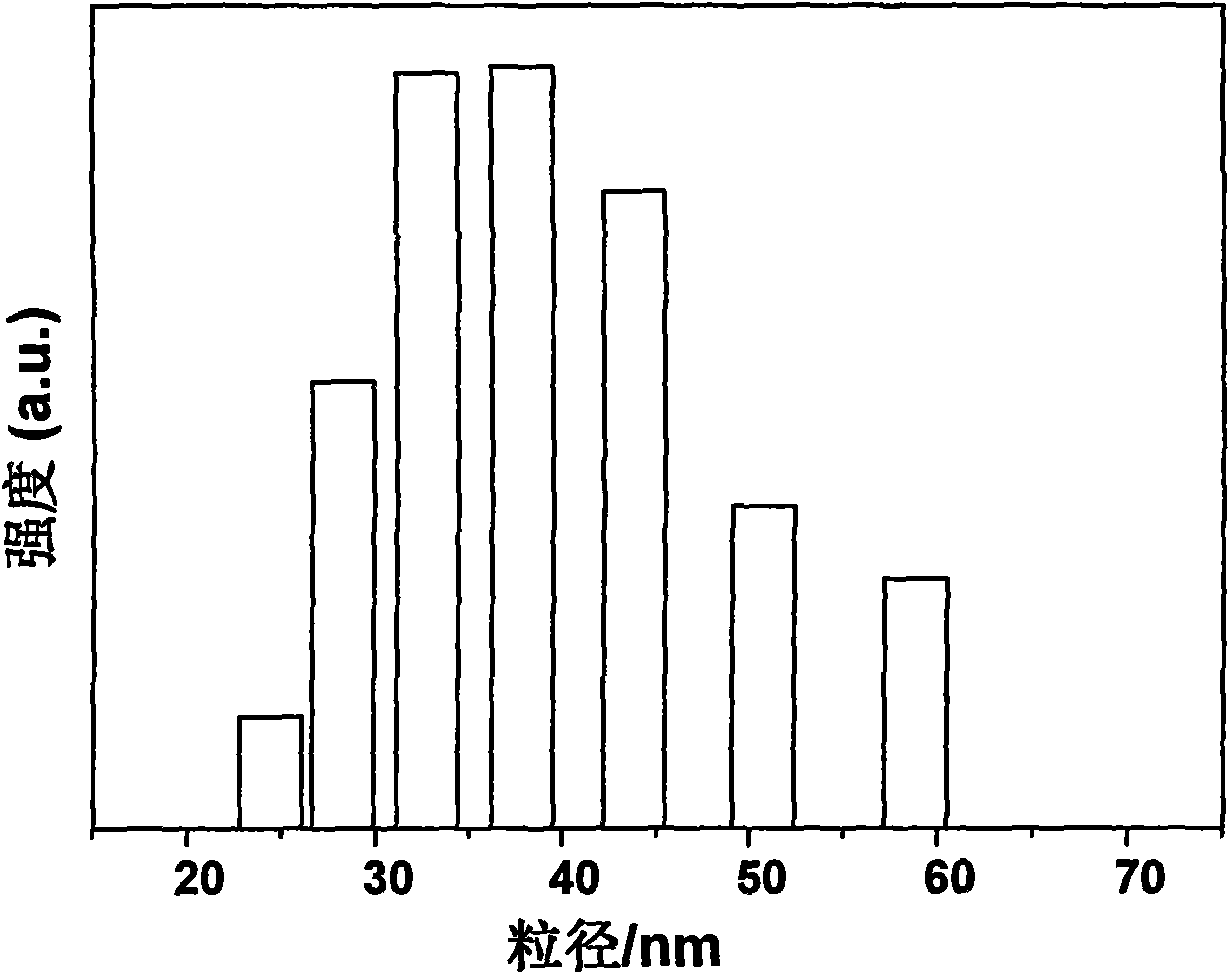 Hyaluronic acid-hydroxyapatite nano composite sphere and preparation method