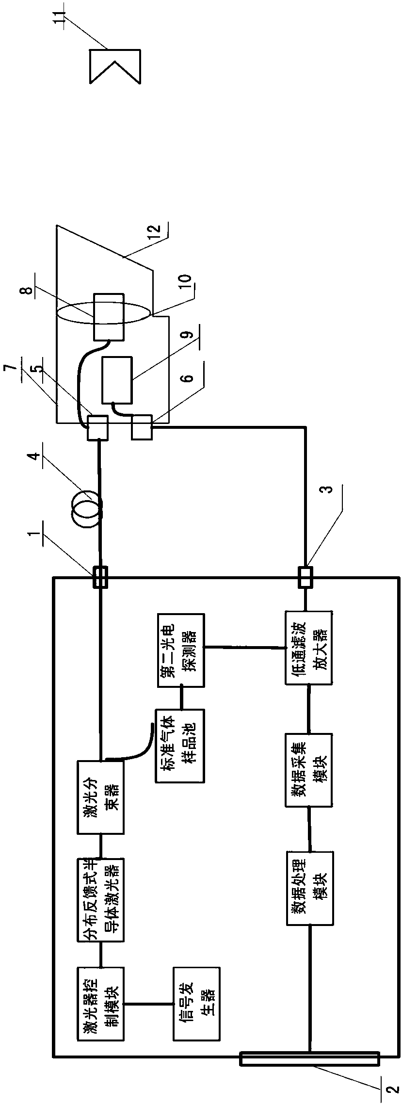 Laser detection system and method for concentration of harmful gas in atmosphere of open space