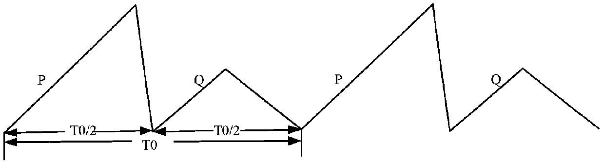 Laser detection system and method for concentration of harmful gas in atmosphere of open space