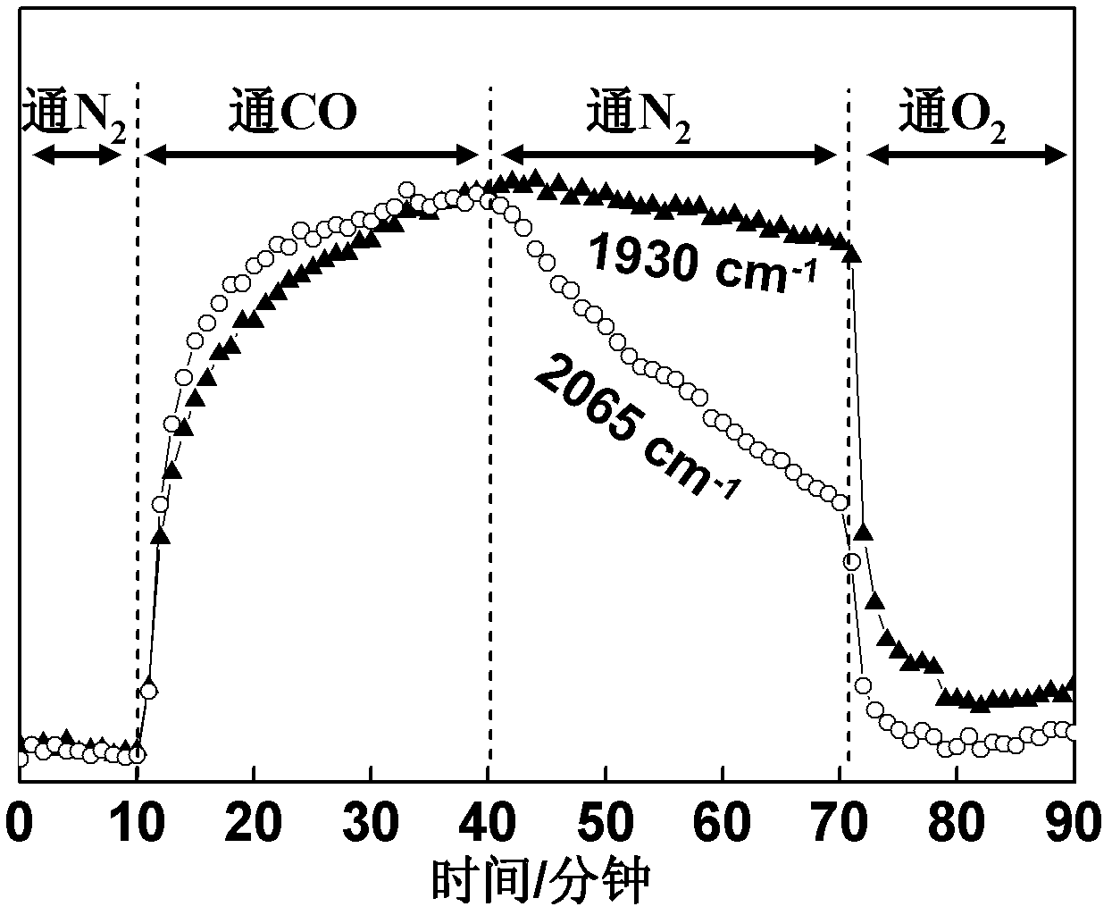 In situ infrared spectrum pool for studying gas-liquid-solid three-phase boundary