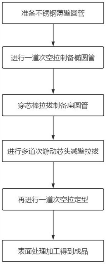 Production process of high-precision USB TYPE-C shell