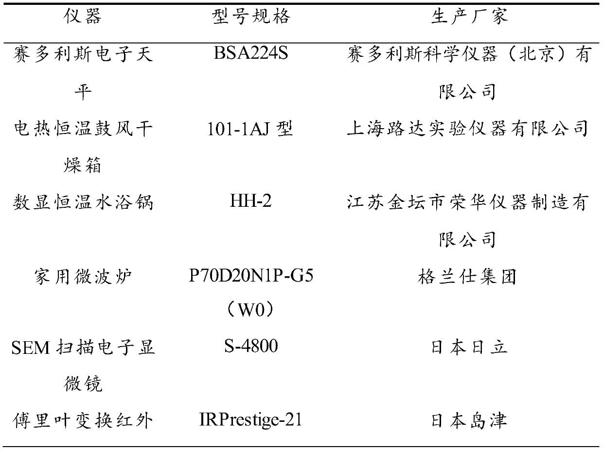 Method for improving mechanical property of lotus fiber