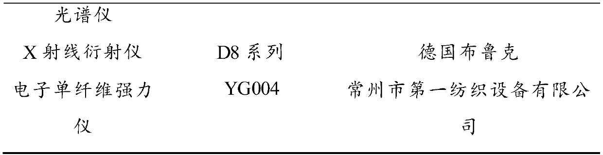 Method for improving mechanical property of lotus fiber