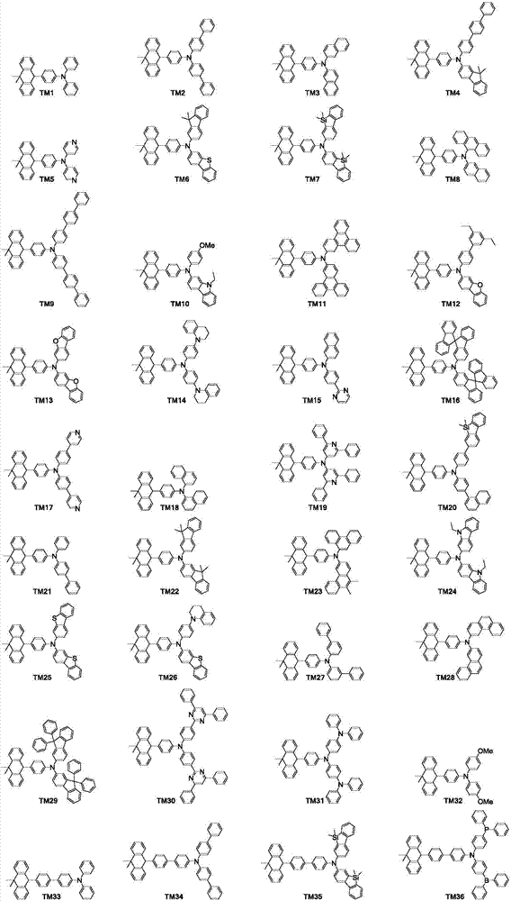 Organic luminescence compound and organic luminescence device thereof