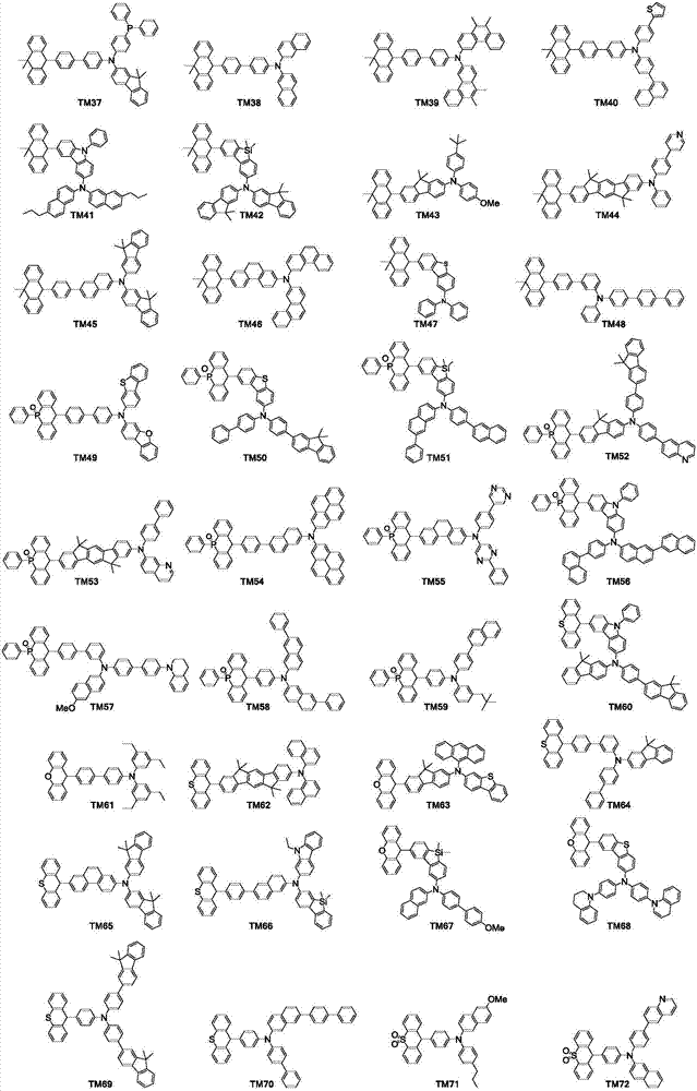 Organic luminescence compound and organic luminescence device thereof