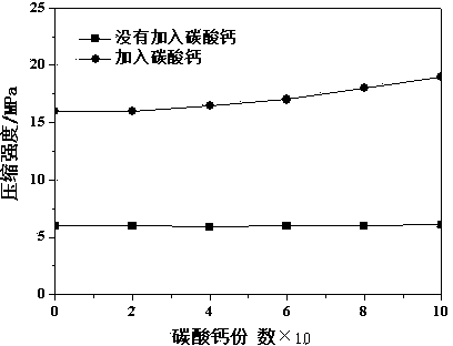 Phase-change energy-storage polyurethane foam and preparation method thereof