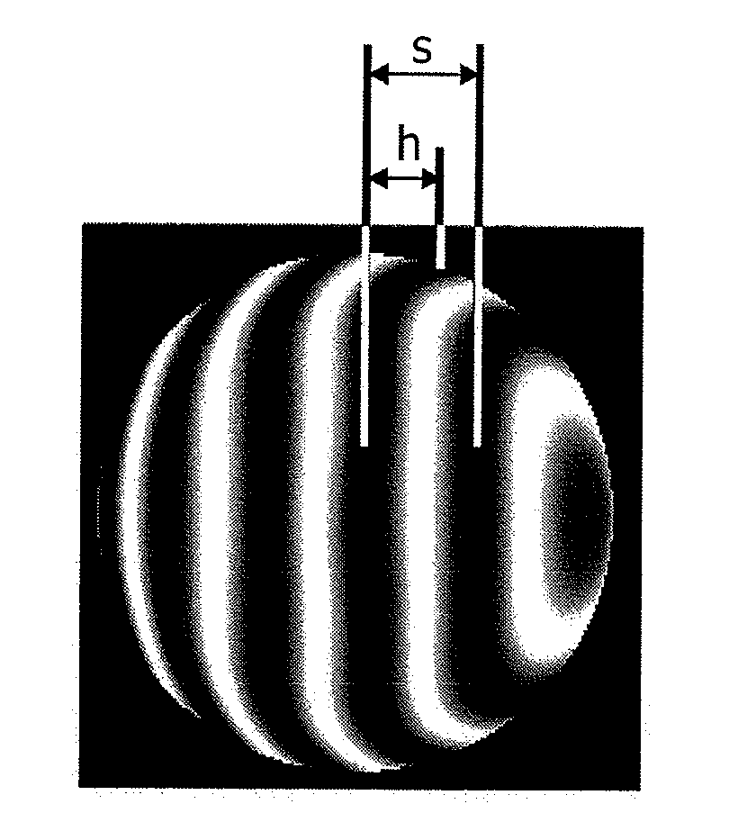 Device, method and computer readable medium for evaluating shape of optical element