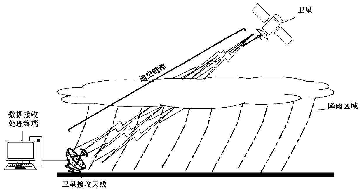 Rainfall intensity measuring method based on satellite-ground link attenuation effect