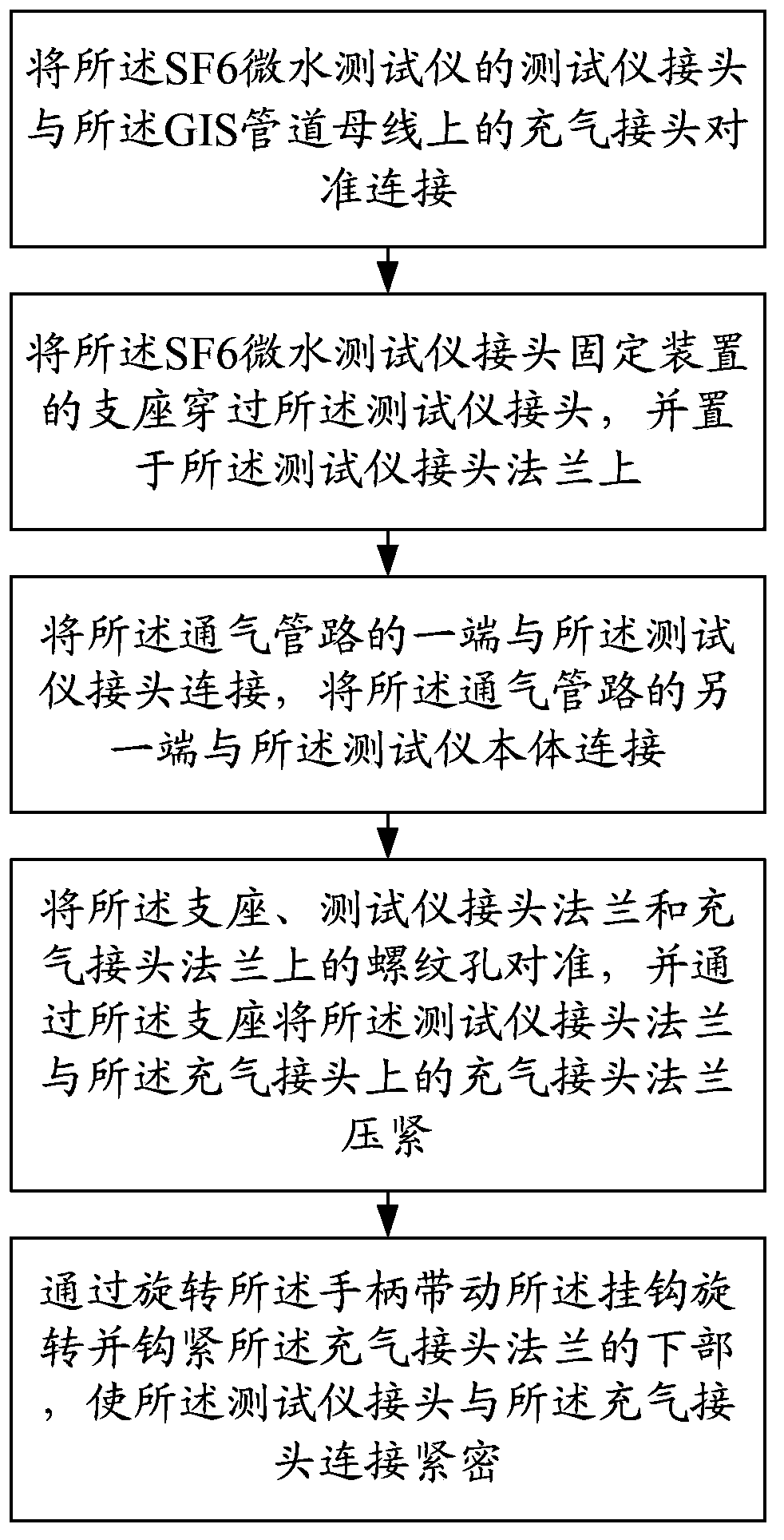 Sulfur hexafluoride (SF6) micro water tester joint fixing device and using method thereof