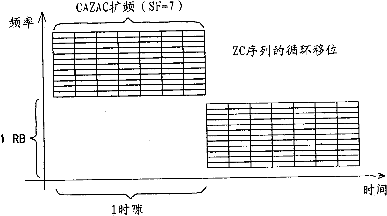 Scheduling request transmission supporting high doppler