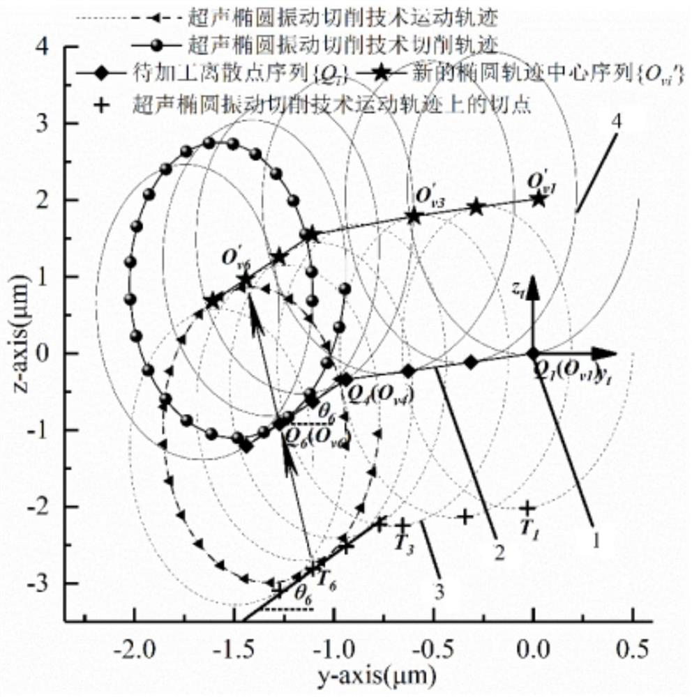 Calculation method for cutting track of ultrasonic elliptical vibration cutting technology