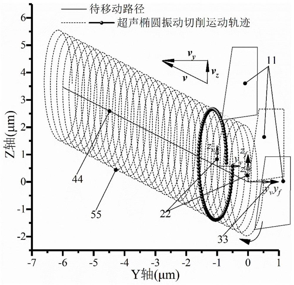 Calculation method for cutting track of ultrasonic elliptical vibration cutting technology